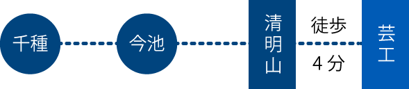 千種からバス