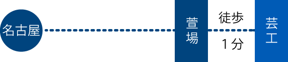 名古屋からバス１