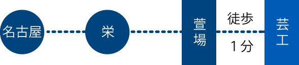 名古屋からバス２